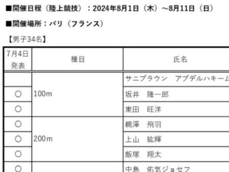 速報！！祝♪上山紘輝君、オリンピック出場決定！！！