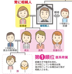 放置されていた不動産の相続登記を自分でする！その弐