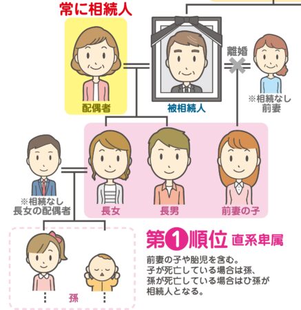 放置されていた不動産の相続登記を自分でする！その弐
