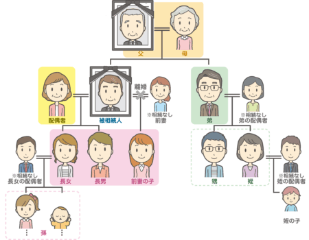 放置されていた不動産の相続登記を自分でする！その参